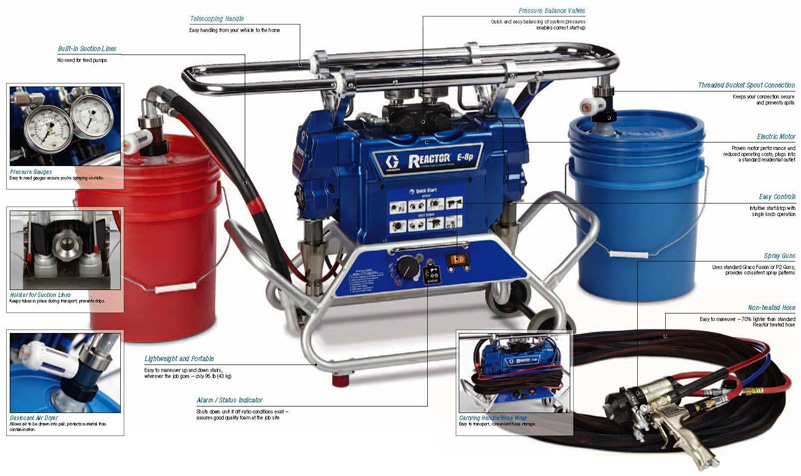 graco spray rigs